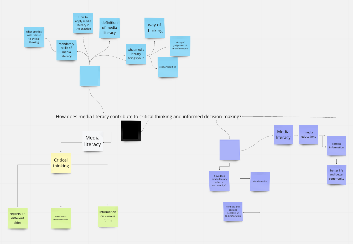 Brainstorm activity on Miro