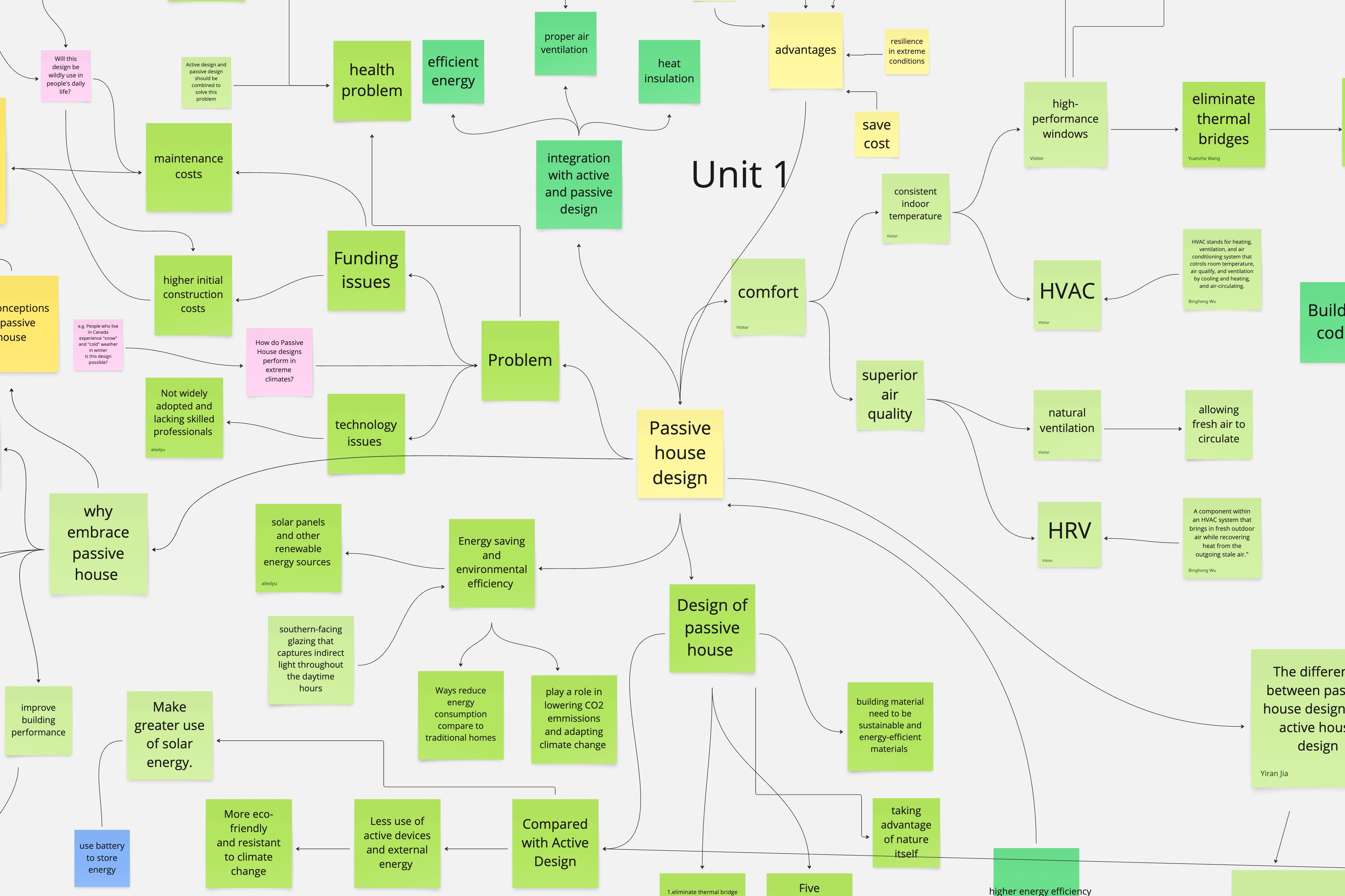 Miro collaborative brainstorm